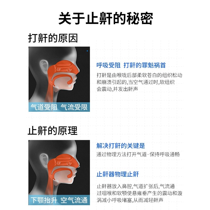 防打呼噜止鼾神器呼吸矫正器1盒装 男女防止打呼噜声专治打鼾睡觉止鼾器