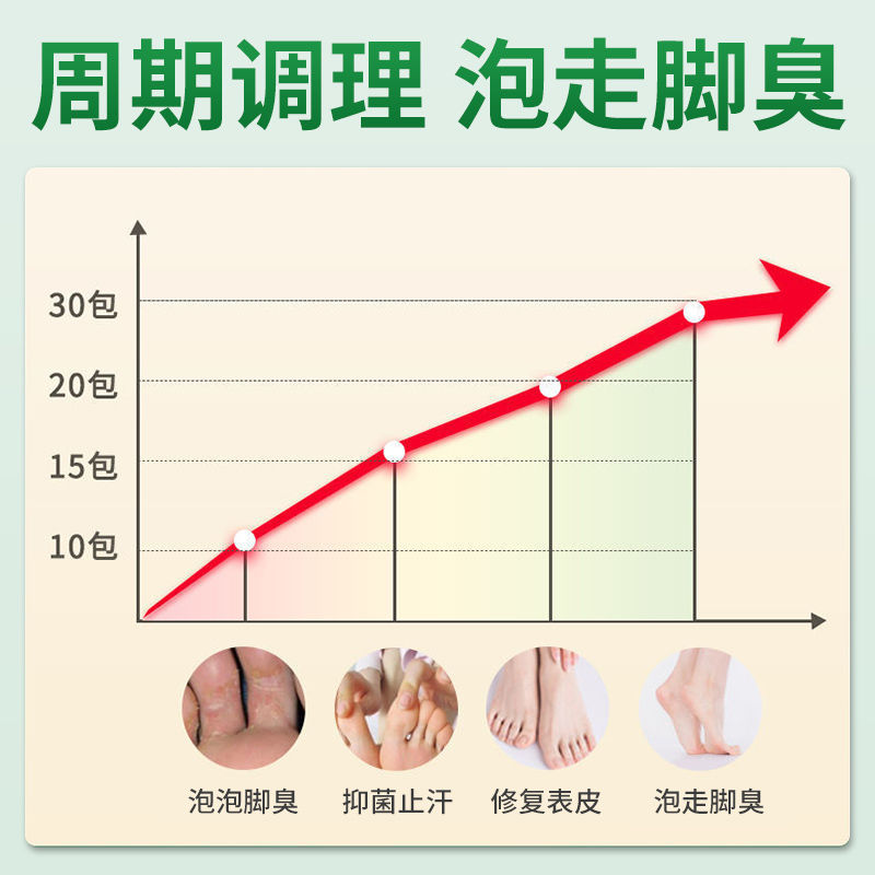 脚汗脚臭粉泡脚中药包去真菌止汗脚除臭脚克星 瑶辰足爽王抑菌足浴粉脚痒水泡脱皮烂脚丫